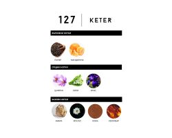 Keter 127